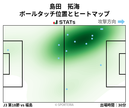 ヒートマップ - 島田　拓海