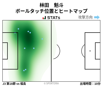 ヒートマップ - 林田　魁斗