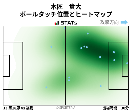 ヒートマップ - 木匠　貴大