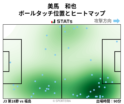 ヒートマップ - 美馬　和也