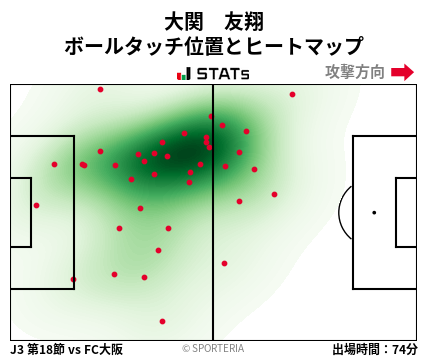 ヒートマップ - 大関　友翔