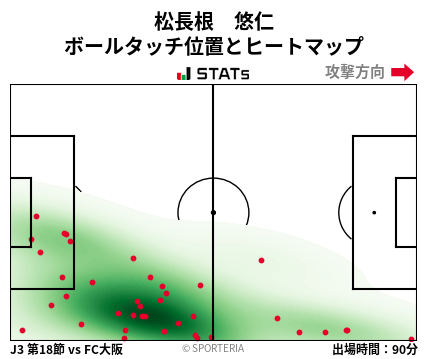 ヒートマップ - 松長根　悠仁