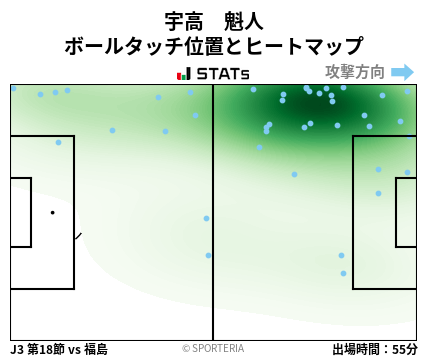 ヒートマップ - 宇高　魁人