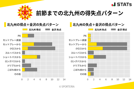 得失点パターン