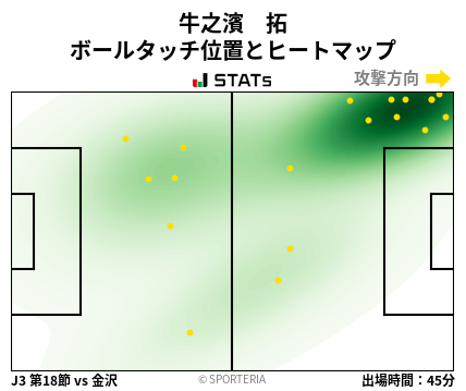 ヒートマップ - 牛之濱　拓