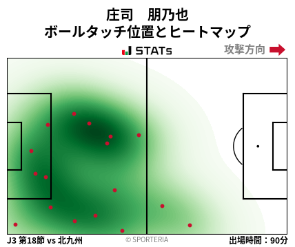 ヒートマップ - 庄司　朋乃也