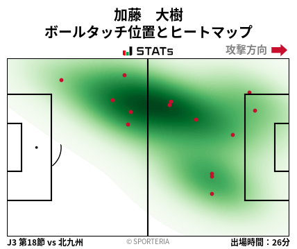 ヒートマップ - 加藤　大樹