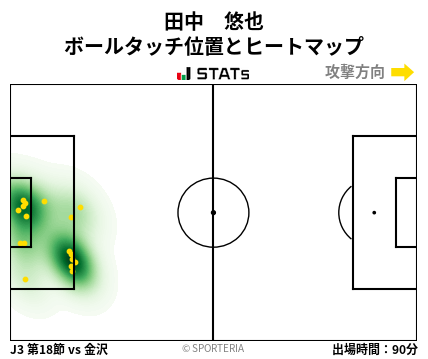 ヒートマップ - 田中　悠也