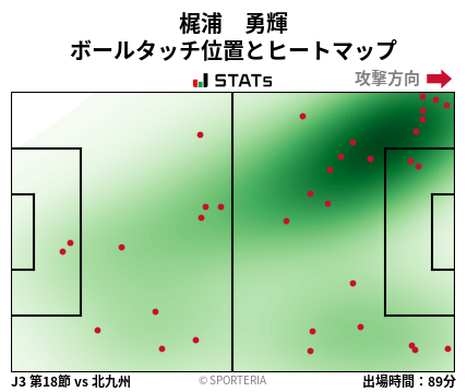 ヒートマップ - 梶浦　勇輝
