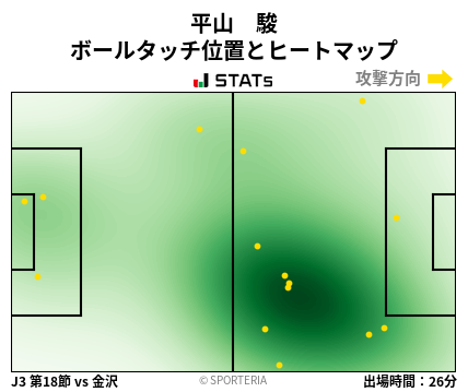 ヒートマップ - 平山　駿