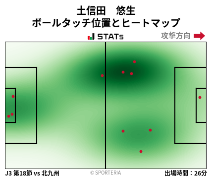 ヒートマップ - 土信田　悠生