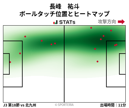 ヒートマップ - 長峰　祐斗