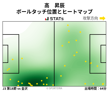 ヒートマップ - 高　昇辰