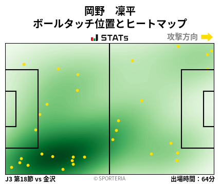 ヒートマップ - 岡野　凜平