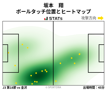 ヒートマップ - 坂本　翔