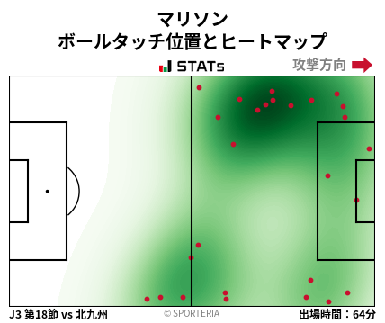 ヒートマップ - マリソン