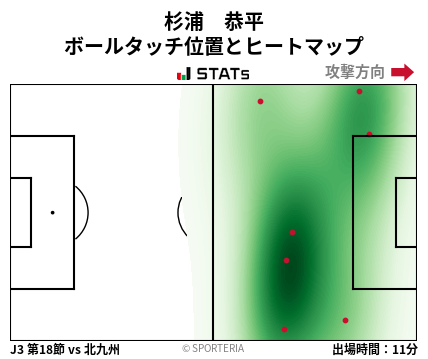 ヒートマップ - 杉浦　恭平