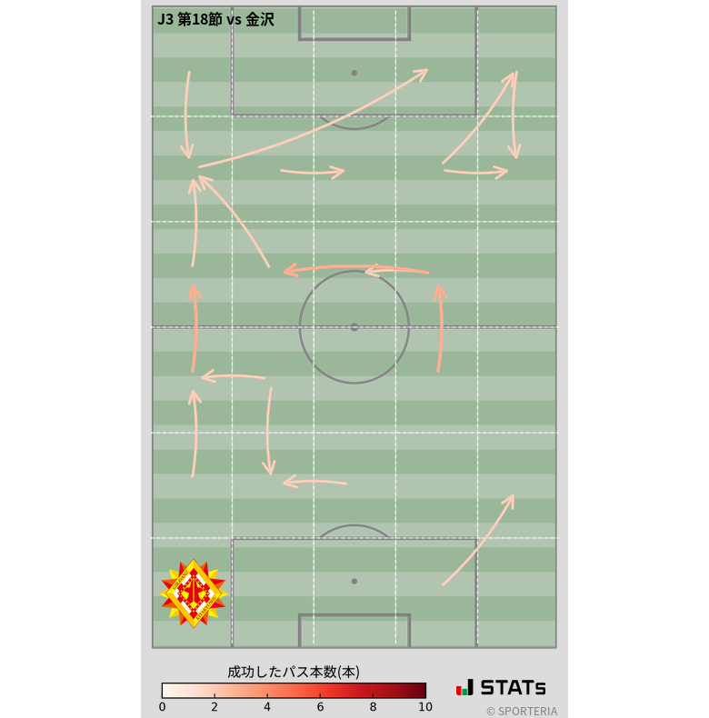 エリア間パス図