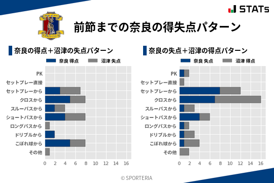 得失点パターン