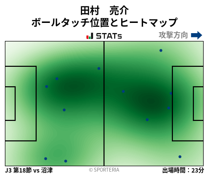 ヒートマップ - 田村　亮介