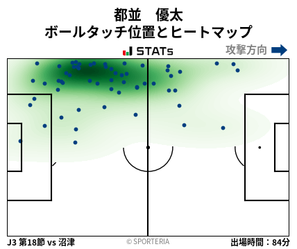 ヒートマップ - 都並　優太