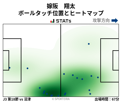 ヒートマップ - 嫁阪　翔太