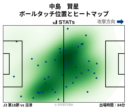 ヒートマップ - 中島　賢星