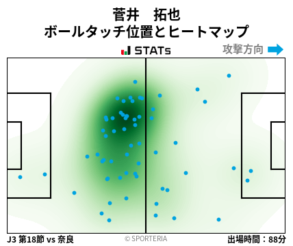 ヒートマップ - 菅井　拓也