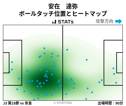 ヒートマップ - 安在　達弥