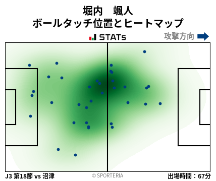 ヒートマップ - 堀内　颯人