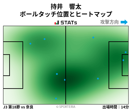 ヒートマップ - 持井　響太