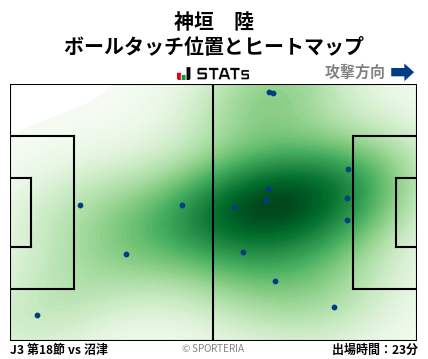 ヒートマップ - 神垣　陸