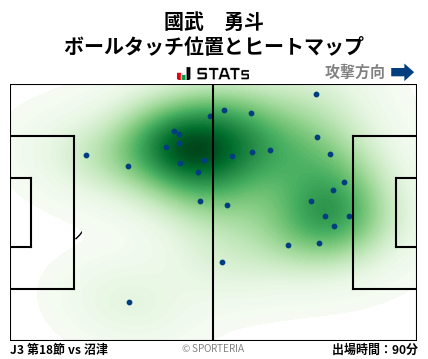 ヒートマップ - 國武　勇斗