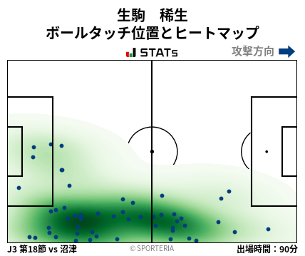 ヒートマップ - 生駒　稀生