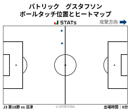 ヒートマップ - パトリック　グスタフソン