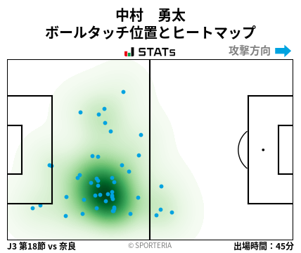 ヒートマップ - 中村　勇太