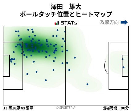 ヒートマップ - 澤田　雄大
