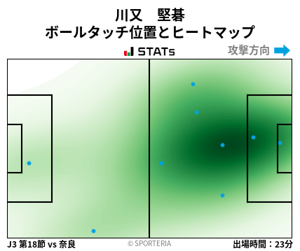 ヒートマップ - 川又　堅碁