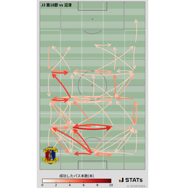 エリア間パス図