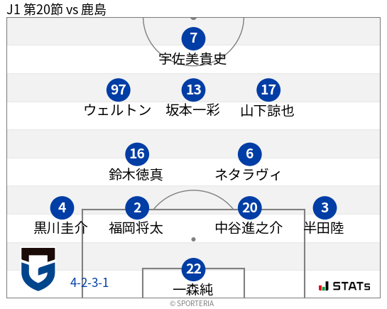 フォーメーション図