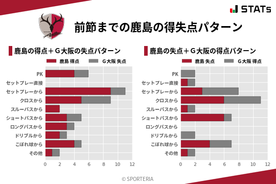 得失点パターン