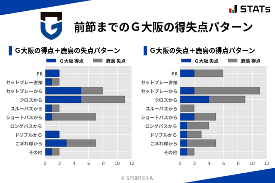 得失点パターン