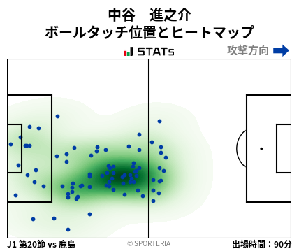 ヒートマップ - 中谷　進之介