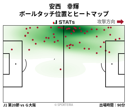 ヒートマップ - 安西　幸輝