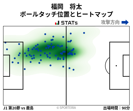 ヒートマップ - 福岡　将太