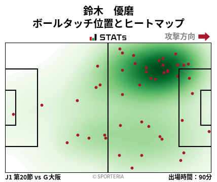 ヒートマップ - 鈴木　優磨