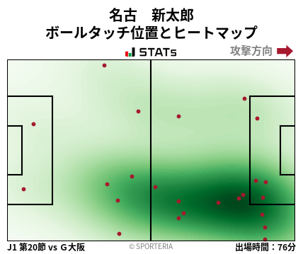 ヒートマップ - 名古　新太郎