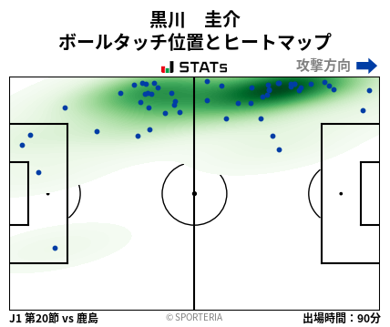 ヒートマップ - 黒川　圭介