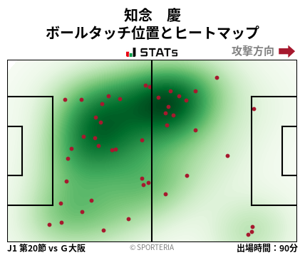 ヒートマップ - 知念　慶