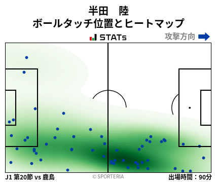 ヒートマップ - 半田　陸